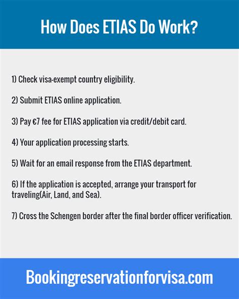What is ETIAS .